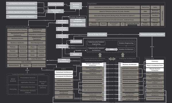ILLUME's Enterprise Cyber Security Architecture