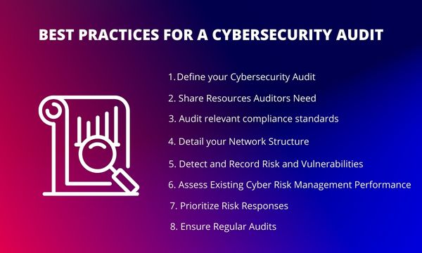 Best Practices for a Cybersecurity Audit