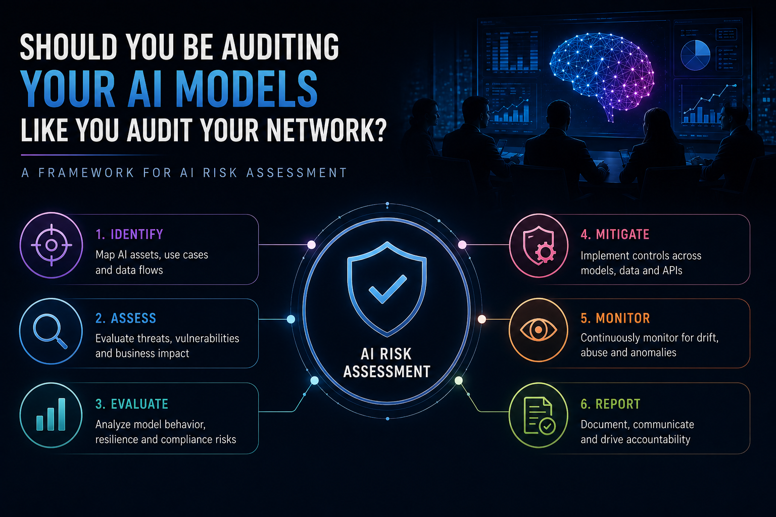 Ai risk assessment framework nist iso 42001