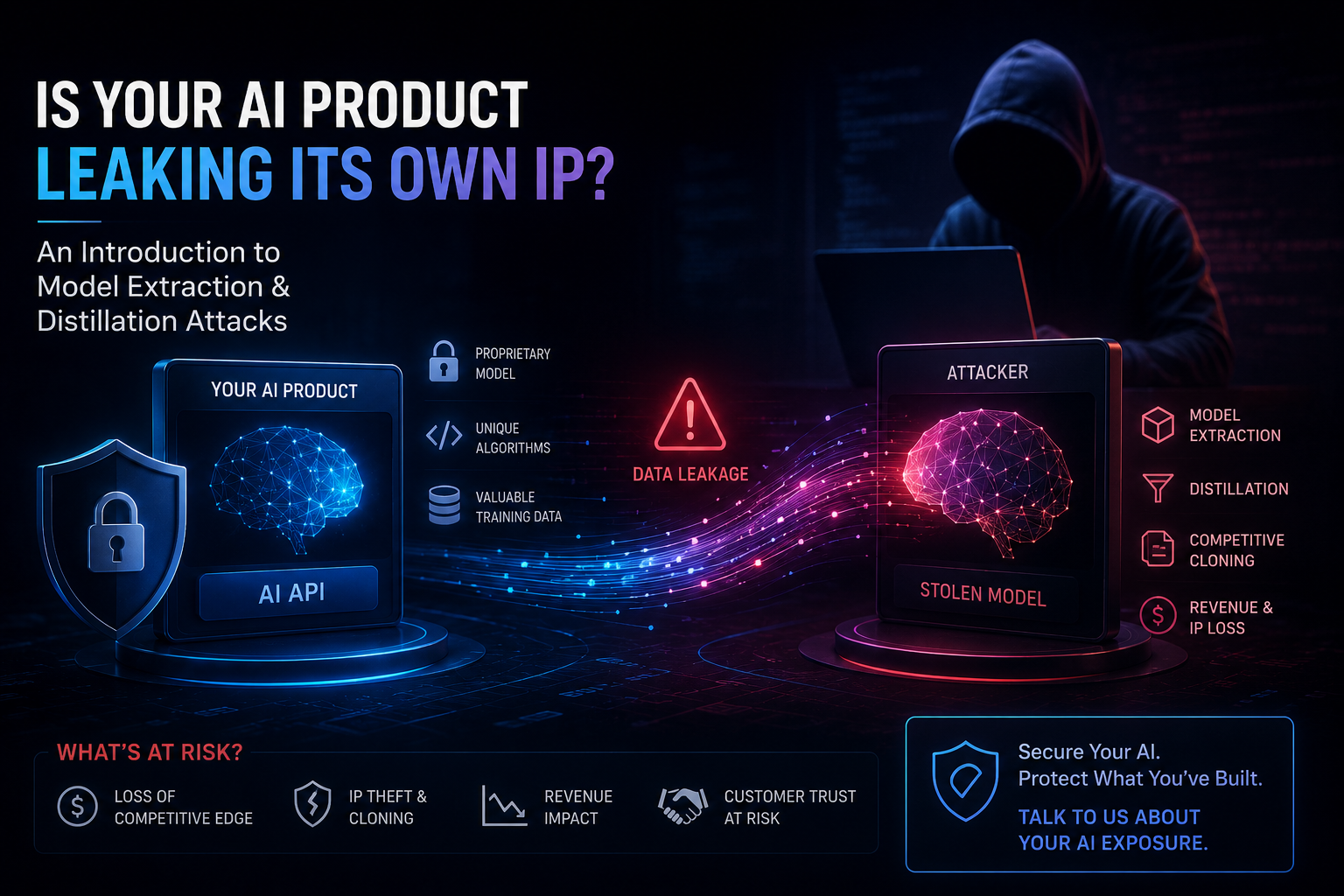 AI Model Extraction & Distillation Attacks Explained