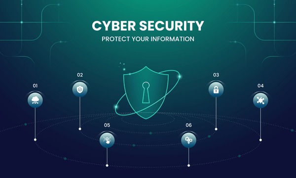 Illume Intelligence's AI-Driven Cyber Attack Mitigation Plan for India