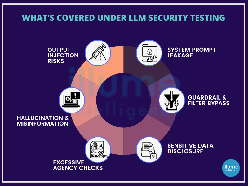 Cyber Security Service india illume consultancy bangalore cochin