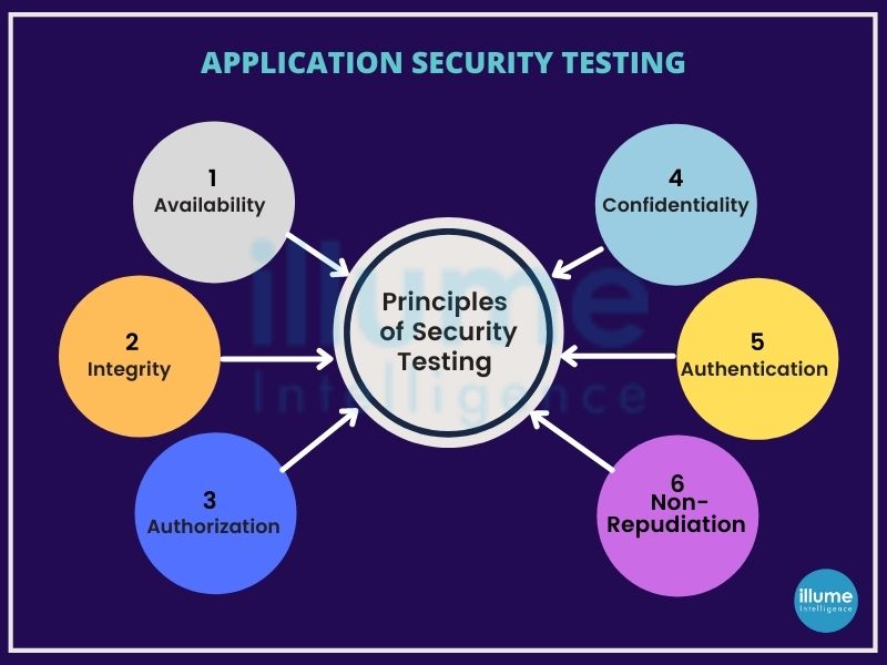Cyber Security Service india illume consultancy bangalore cochin