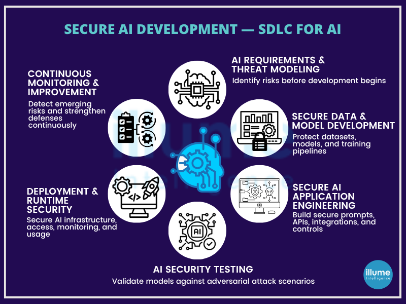 Cyber Security Service india illume consultancy bangalore cochin
