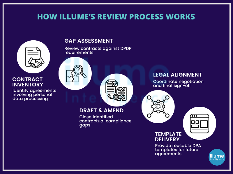 Cyber Security Service india illume consultancy bangalore cochin