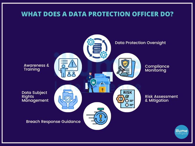 Cyber Security Service india illume consultancy bangalore cochin