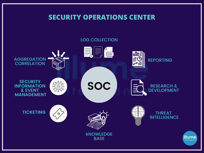 Cyber Security Service india illume consultancy bangalore cochin