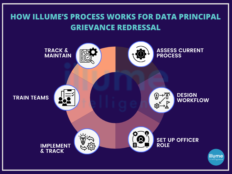 Cyber Security Service india illume consultancy bangalore cochin